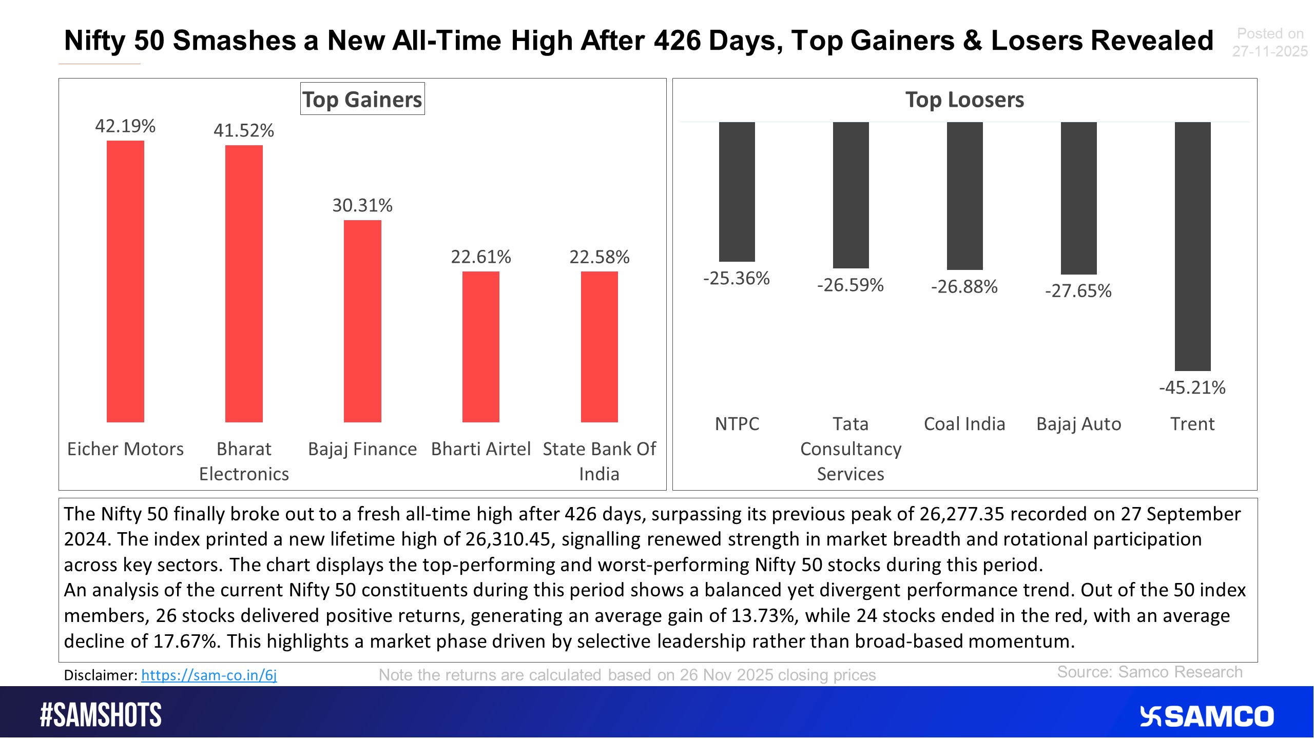 Here’s the top gainers and losers from Nifty 50 between previous and latest ATH.